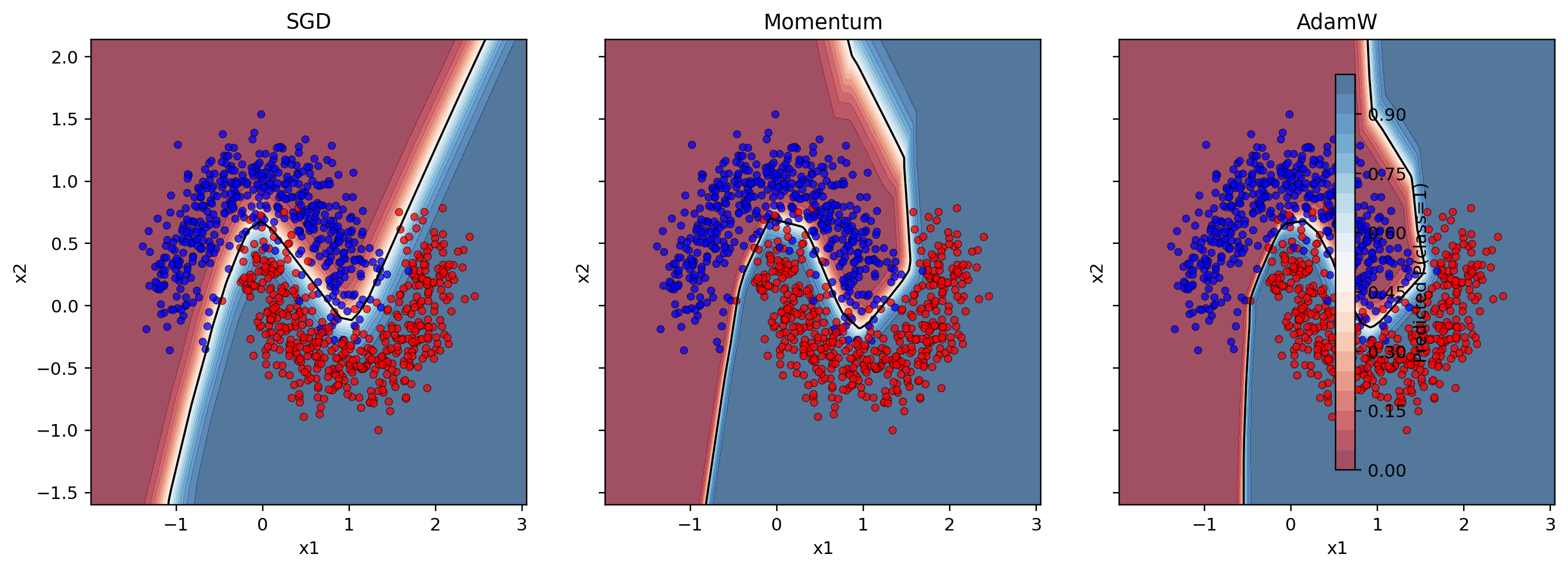 Two moons decision boundary